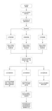 智慧社区新引擎 某物业App后台系统设计实例解析