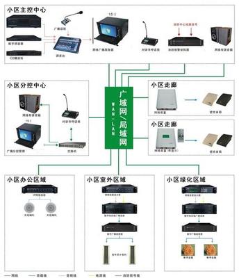 《山西建筑》2006年消防广播与电子公告系统在物业管理中的应用详解